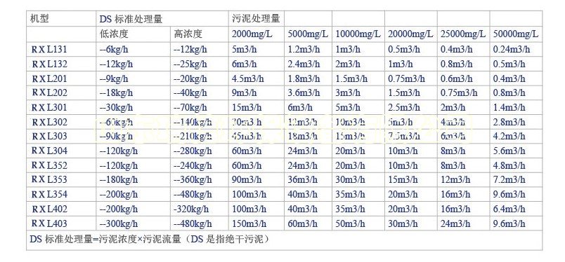 污水處理設備一體化污水處-什么是一體化污水處理設備？